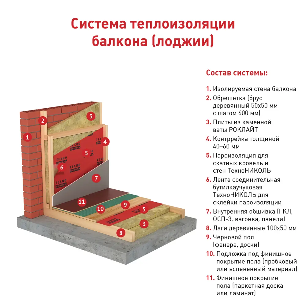 Каменная вата РОКЛАЙТ 50 мм, 8,64 м2 ТЕХНОНИКОЛЬ STLM-2198917 - Вид №1