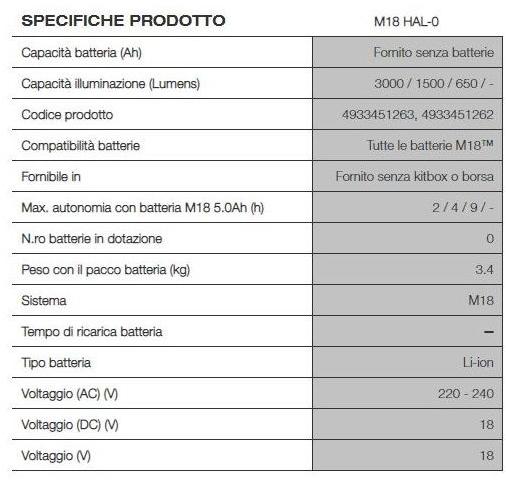 MILWAUKEE Светодиодная фара высокой эффективности Torce trueview sun-id-1417874 - Вид №4