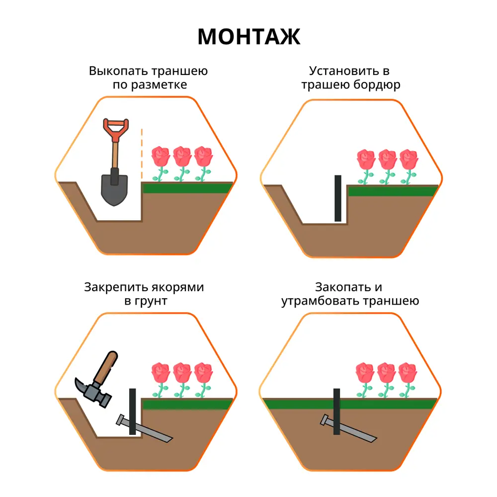Бордюрная лента Gidrolica 1000 см h15 см цвет черный Santreyd STLM-2063587 - Вид №6