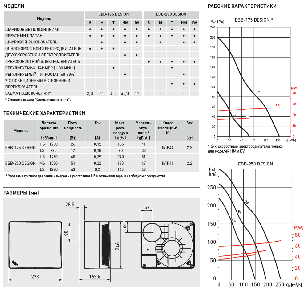 Накладной вентилятор Soler Palau EBB DESIGN 250 S 5211993300 - Вид №1