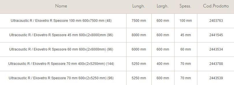 Knauf Italia Теплоизоляционный войлок из стекловаты Isolamento sun-id-1416000 - Вид №1