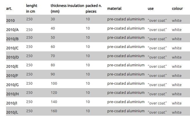 Профиль защитного выступа EDILFERRO TRAVEST ART. 2010 - 2010/L ARCH-00103778 - Вид №2