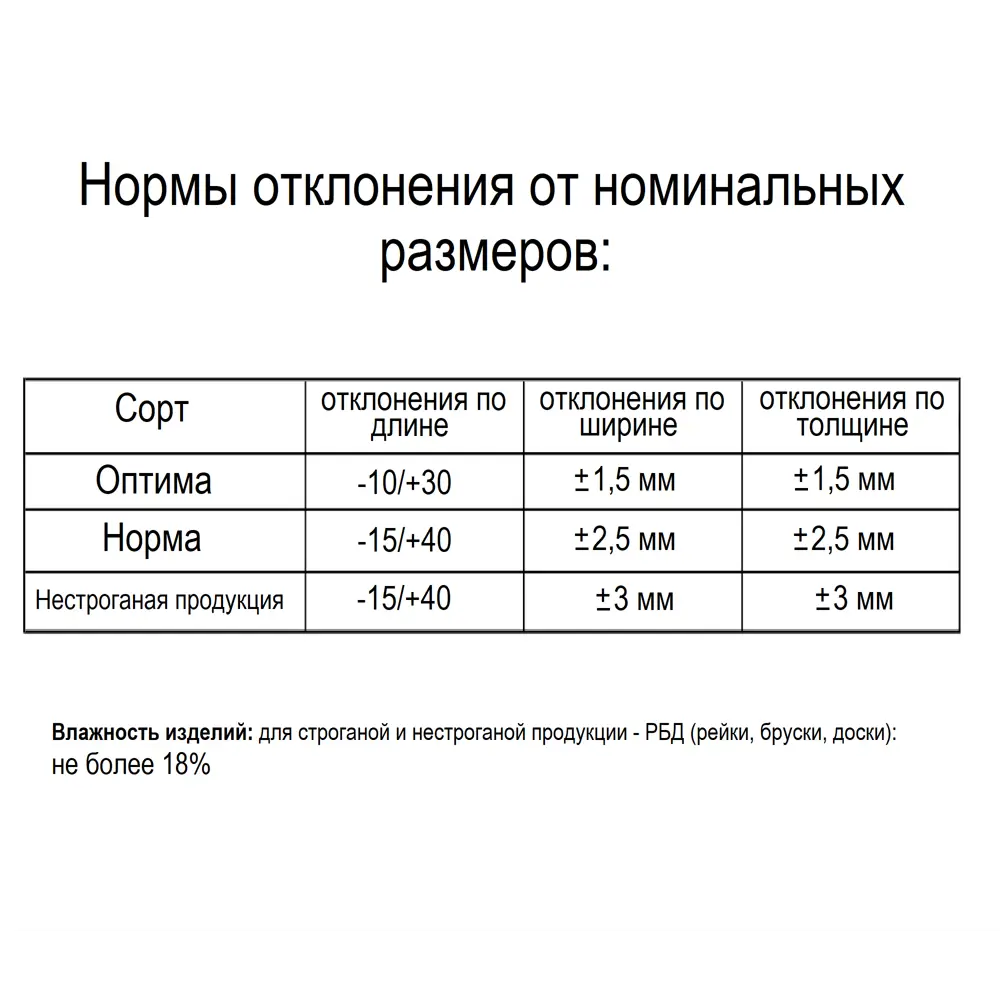 Брус строительный Santreyd 100×100×3000 мм из натуральной ели 82017667 STLM-0017678 - Вид №5