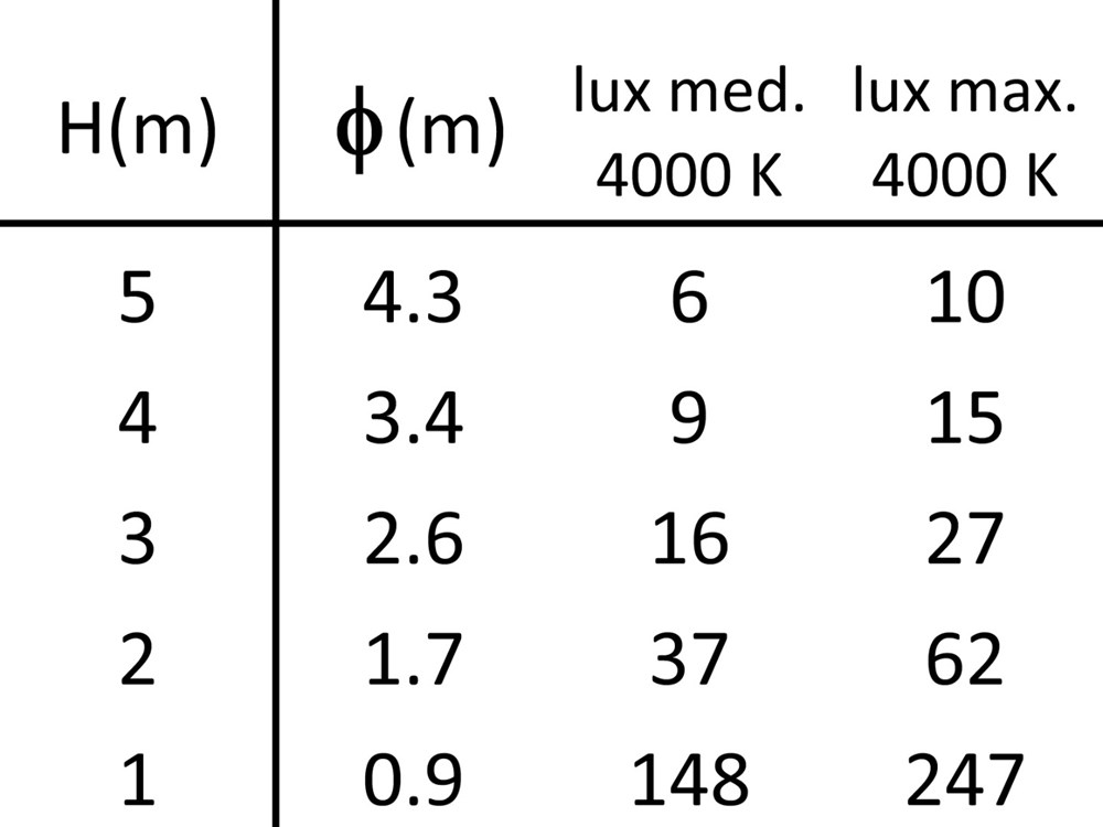 Segno 55 Adjustable IP65 Ghidini Segno Adjustable .01 Белый (Матовый)  - Вид №4