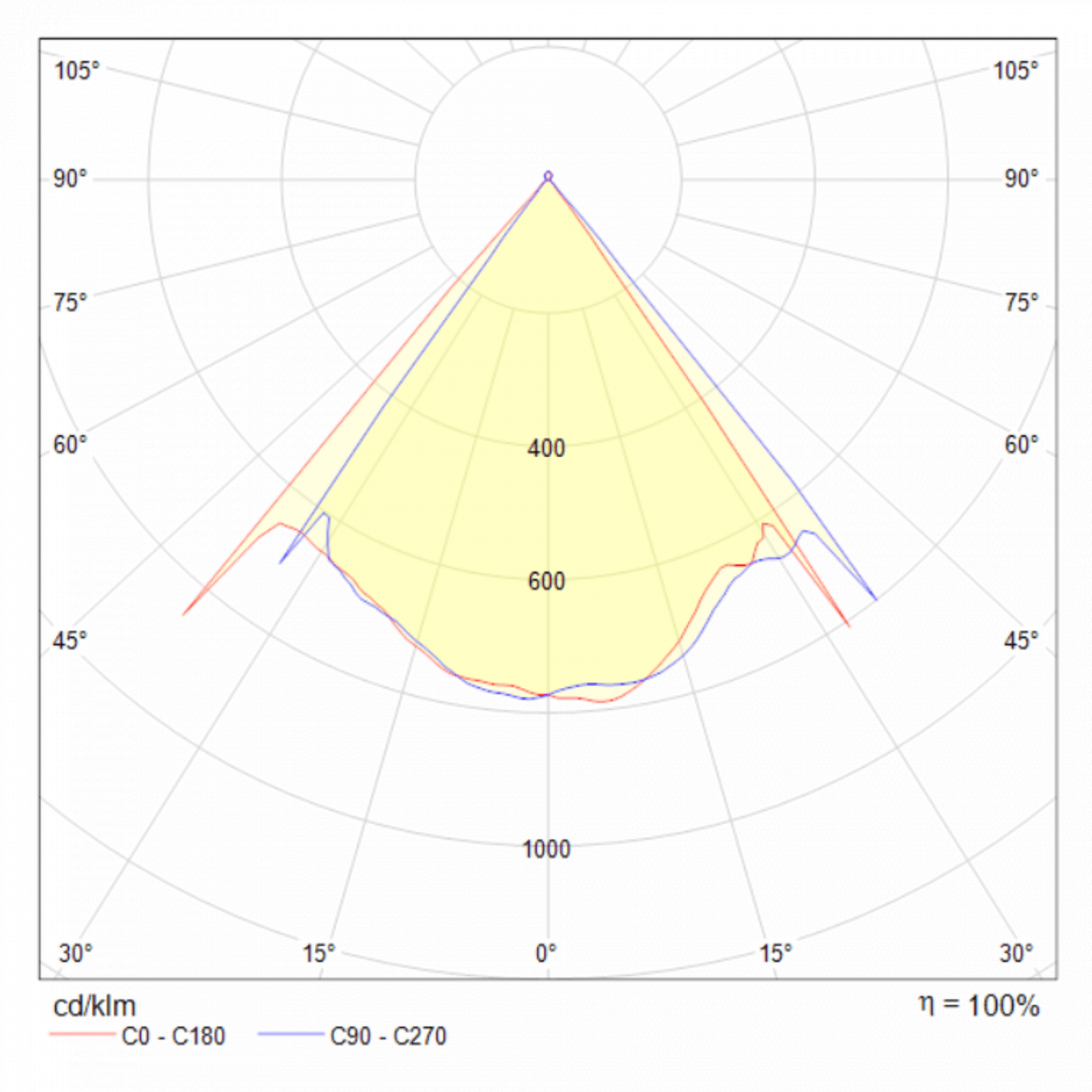 Светильник подвесной светодиодный с алюминиевым плафоном белый Lens MOD072PL-L8W3K TECHNICAL TECHNICAL 00-3957066 Белый  - Вид №4