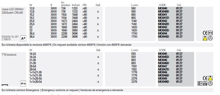 Экструдированный алюминиевый подвесной светильник Lucifero's Minifile openlight ARCH-00043196 - Вид №3