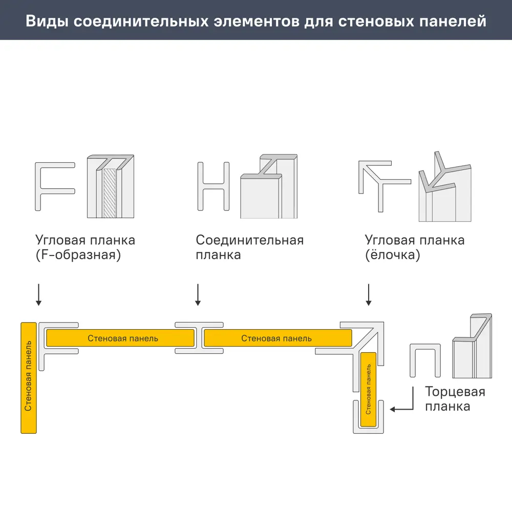 Стеновая панель Россонь Slotex 300x0.6x60 см ДСП цвет коричневый STLM-2152796 - Вид №6