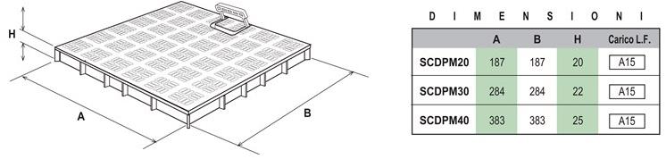 First Corporation Крышка с противоударной ручкой из ПВХ First plast Scdpm20v - Вид №1