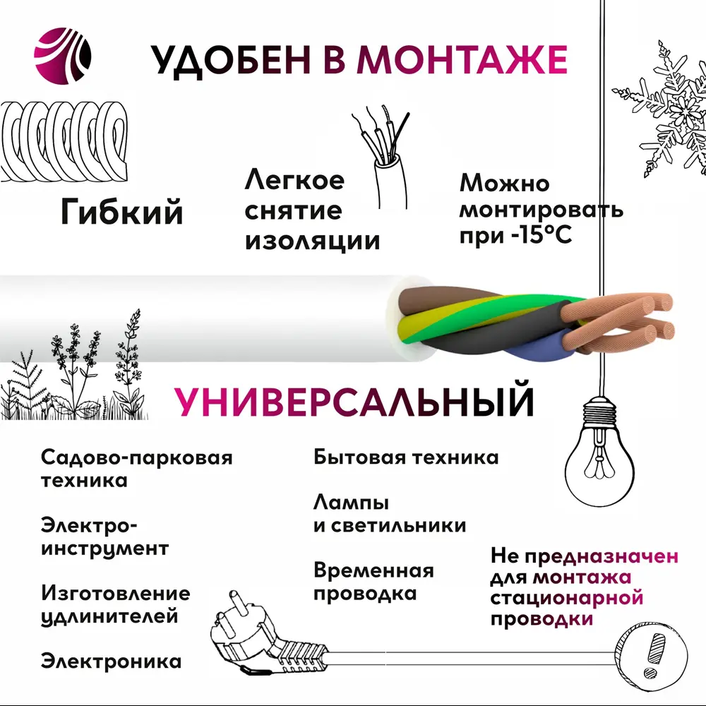 Провод Ореол ПВС 4x2.5 1 м ГОСТ цвет белый 82725582 STLM-2177486  - Вид №1