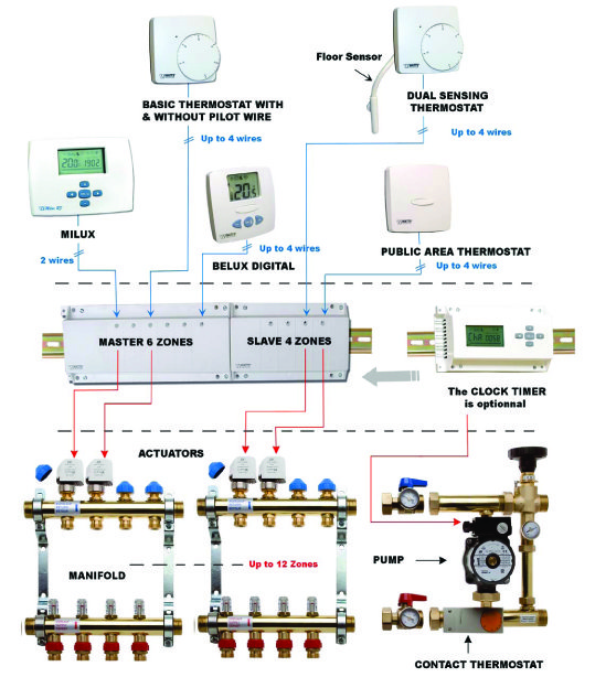 Управляющий базовый модуль WATTS WFHT-BASIC Master 6 контуров, нормально открытый (24 В) 10021114 - Вид №1