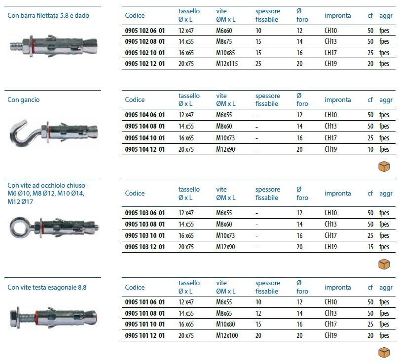 Unifix SWG Стальной анкер для тяжелого крепления Fissaggio pesante sun-id-1361776 - Вид №2