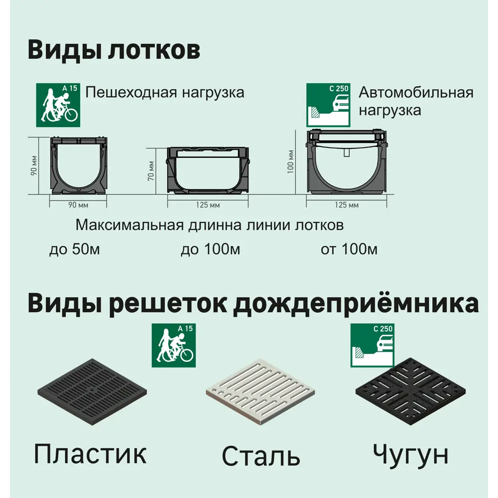 Решетка пластиковая к дождеприемнику Standartpark Polymax Basic STLM-2191627 - Вид №2