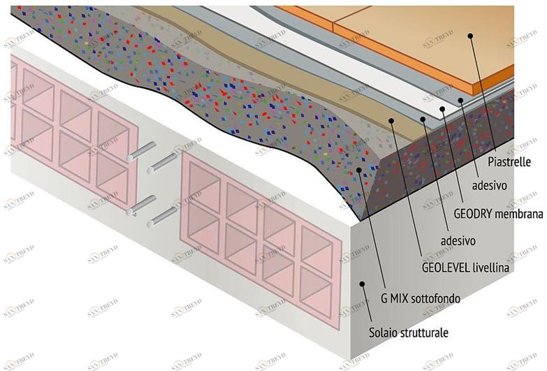 Building in the World Система утепления и гидроизоляции sun-id-1494637
