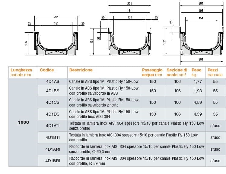 Дренажный канал ABS GRIDIRON Plastic Fly ARCH-00136116 - Вид №1