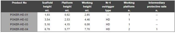 Frigerio Carpenterie Строительные леса Poker sun-id-1349275 - Вид №4