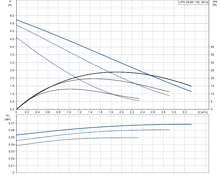 Циркуляционный насос GRUNDFOS UPS 25-60  с гайками 96281477 - Вид №1