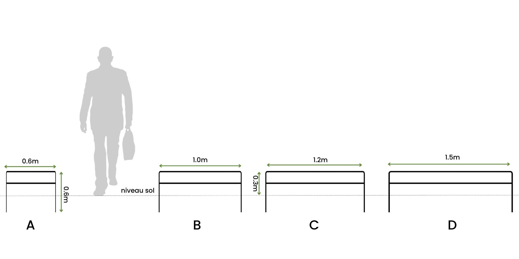 Окантовка клумбы с порошковым покрытием Urbencéa VALD ARCH-00142450 - Вид №2