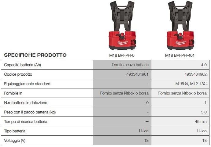MILWAUKEE Насос опрыскивателя sun-id-1354936 - Вид №1