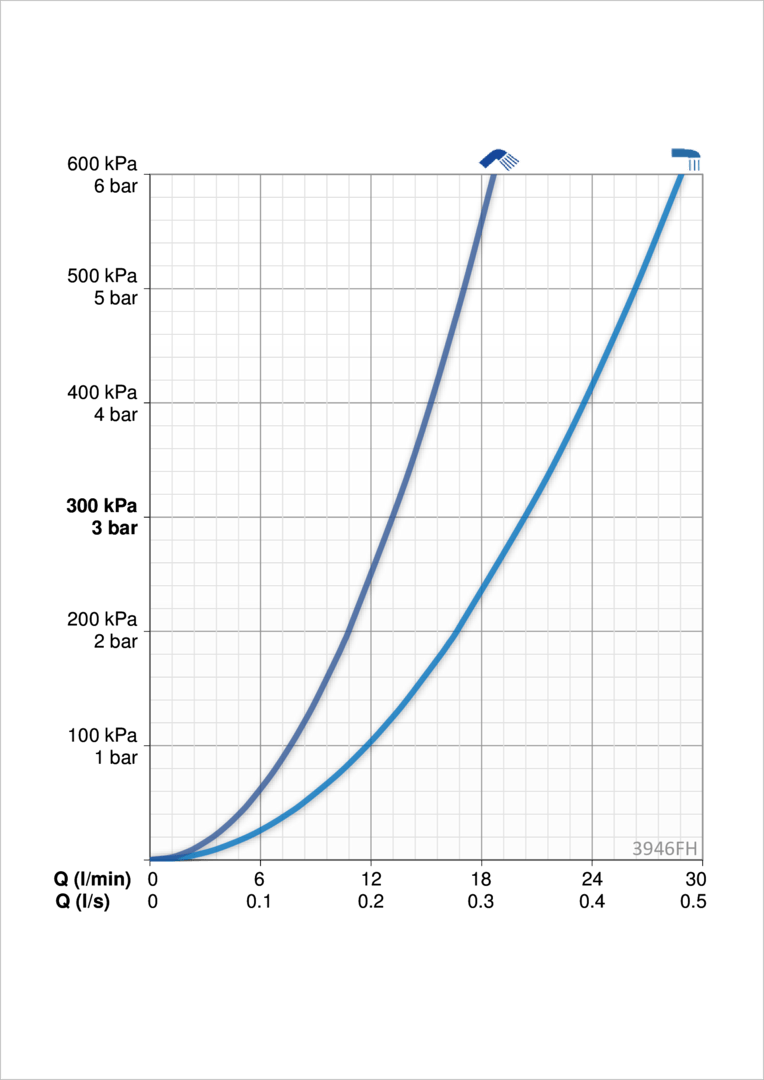Oras 3946FH Смеситель для ванны 3946FH Saga Style Хром  - Вид №3