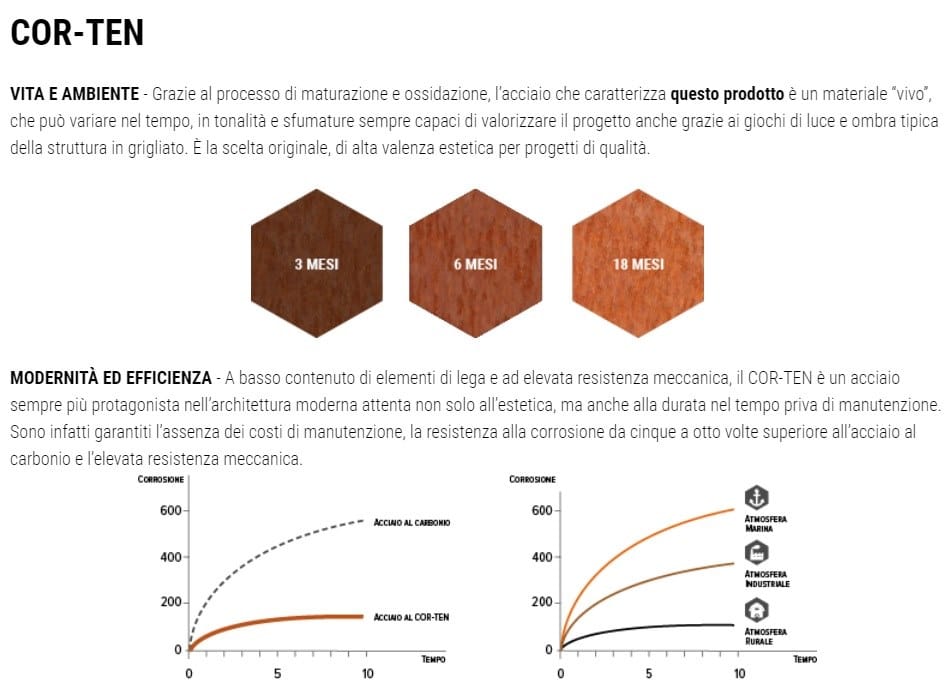 Сварная стальная решетка Defim Orsogril Potissimum® ARCH-00033273 - Вид №13