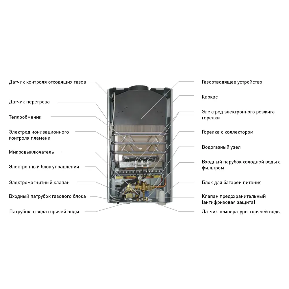 Колонка газовая Oasis Eco S-24 12 л/мин цвет серебро STLM-2120249 - Вид №5