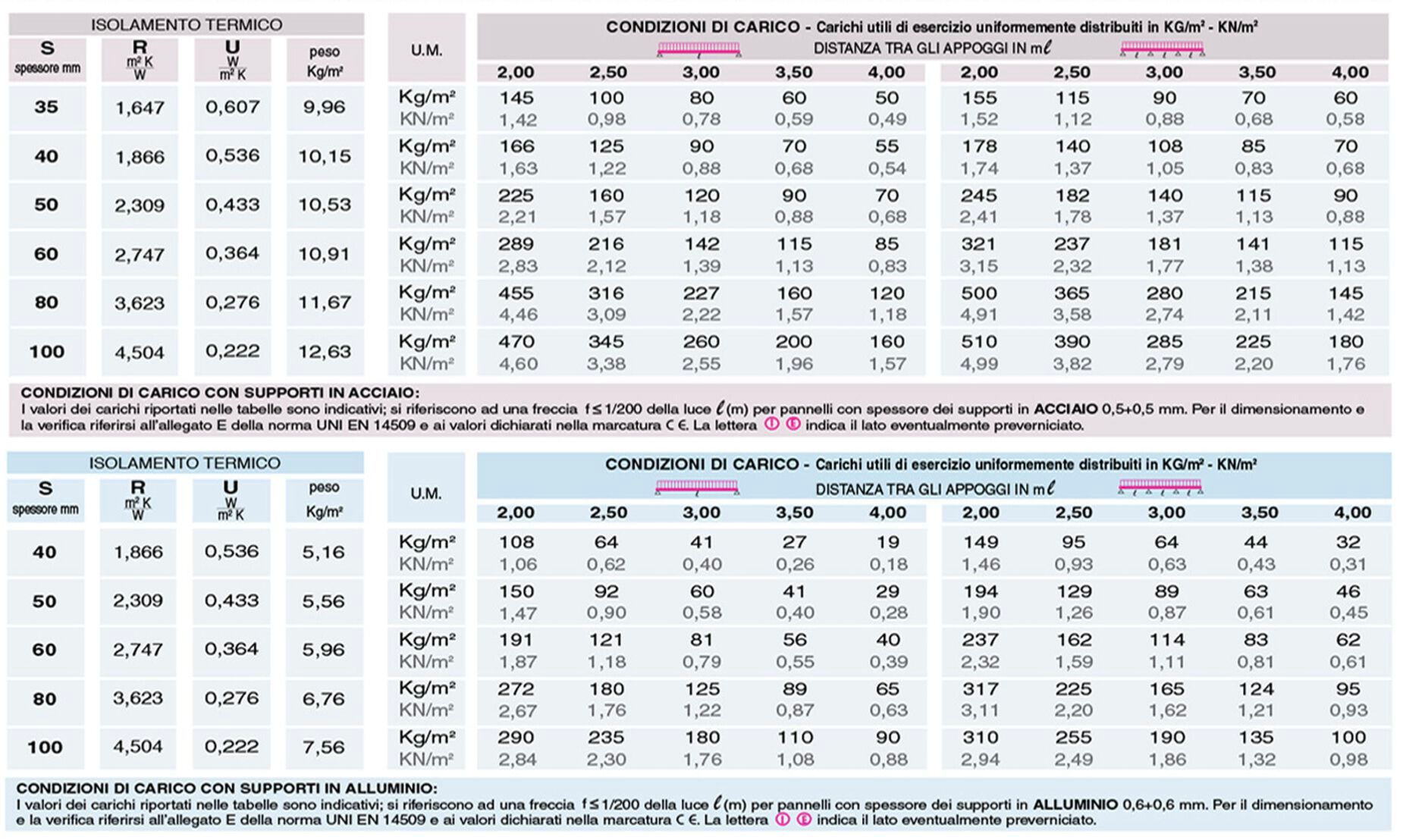 Изолированная металлическая панель для фасада ELCOM SYSTEM ТЕРМОПАРЕТЫ® ARCH-00037807 - Вид №179