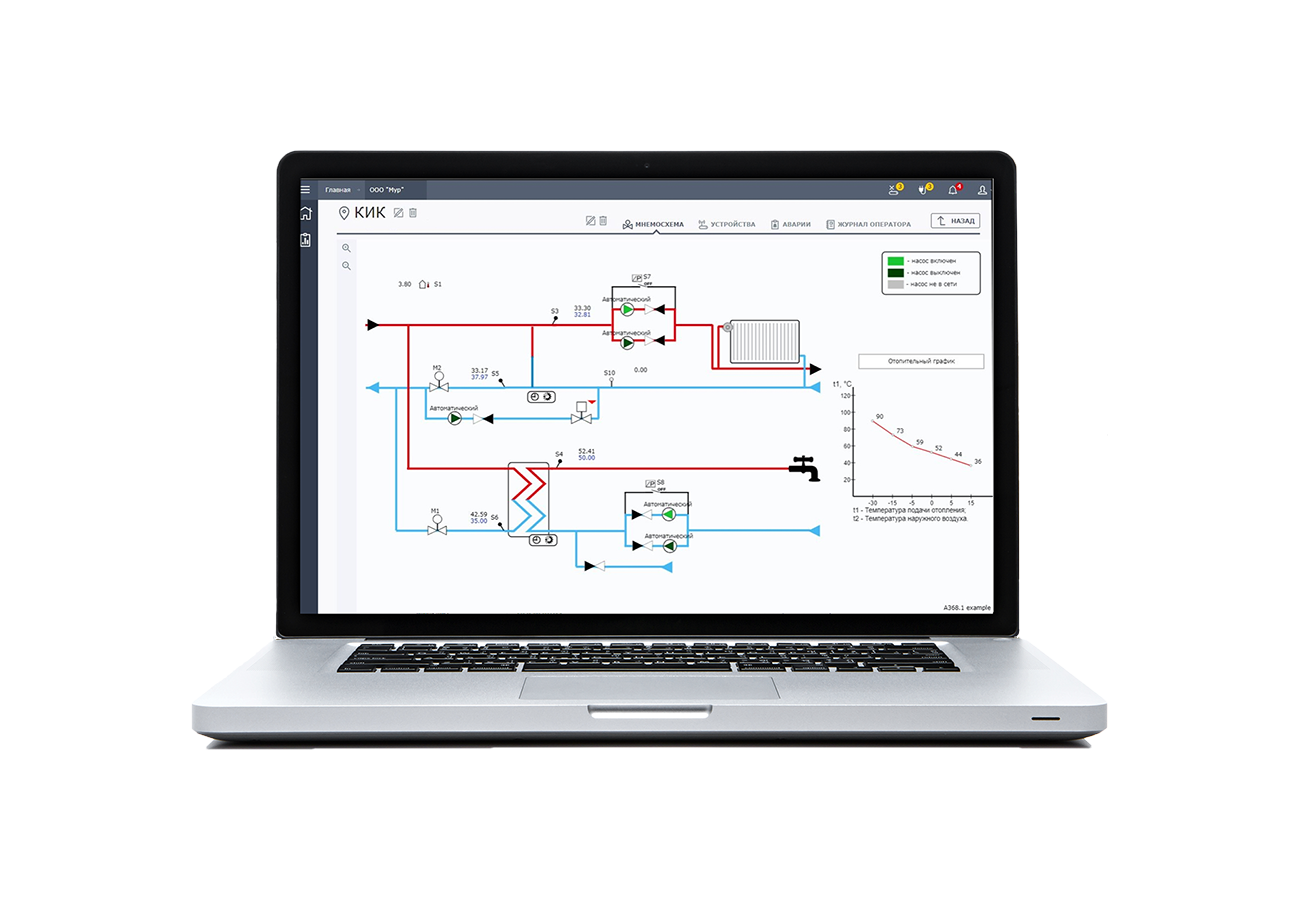 Danfoss Диспетчеризация Cloud Control Cloud-Control лицензия стд 3 года 082X9113 