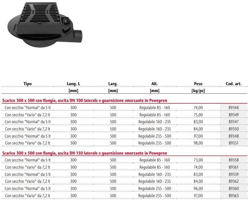 ACO PASSAVANT Чугунный слив для мостов Aco multitop hsd-2 sun-id-1469079 - Вид №1