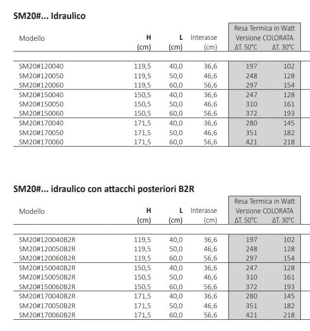 Настенный стальной полотенцесушитель Tubes основы ARCH-00003434 - Вид №2