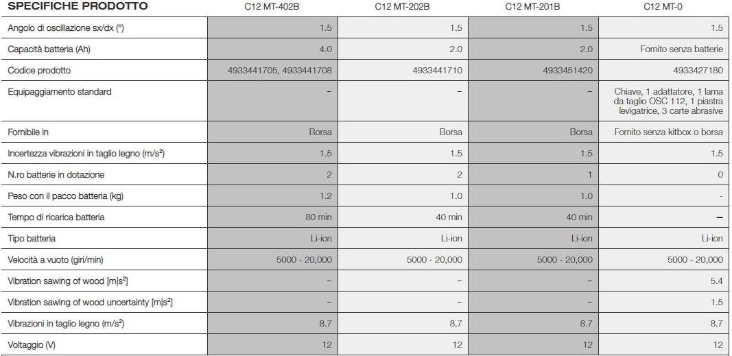MILWAUKEE Многофункциональный инструмент sun-id-1430449 - Вид №1
