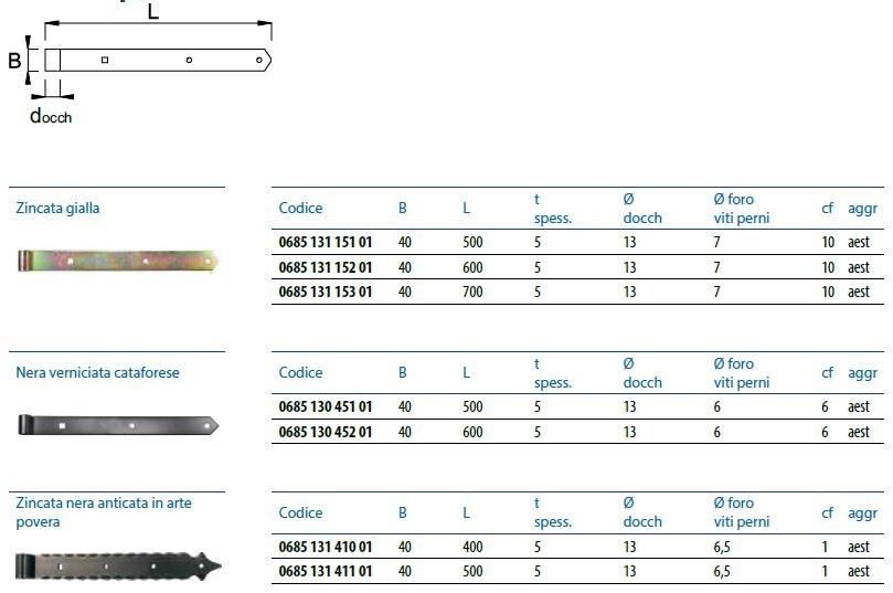 Unifix SWG Петли тяжелые с петелькой Bandelle e perni sun-id-1504558 - Вид №5