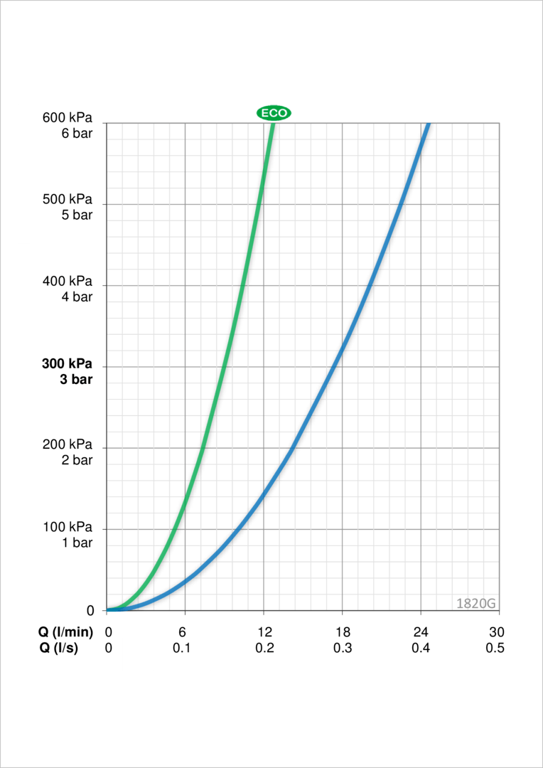 Oras 1820G Смеситель для кухни 1820G Vega Хром  - Вид №3