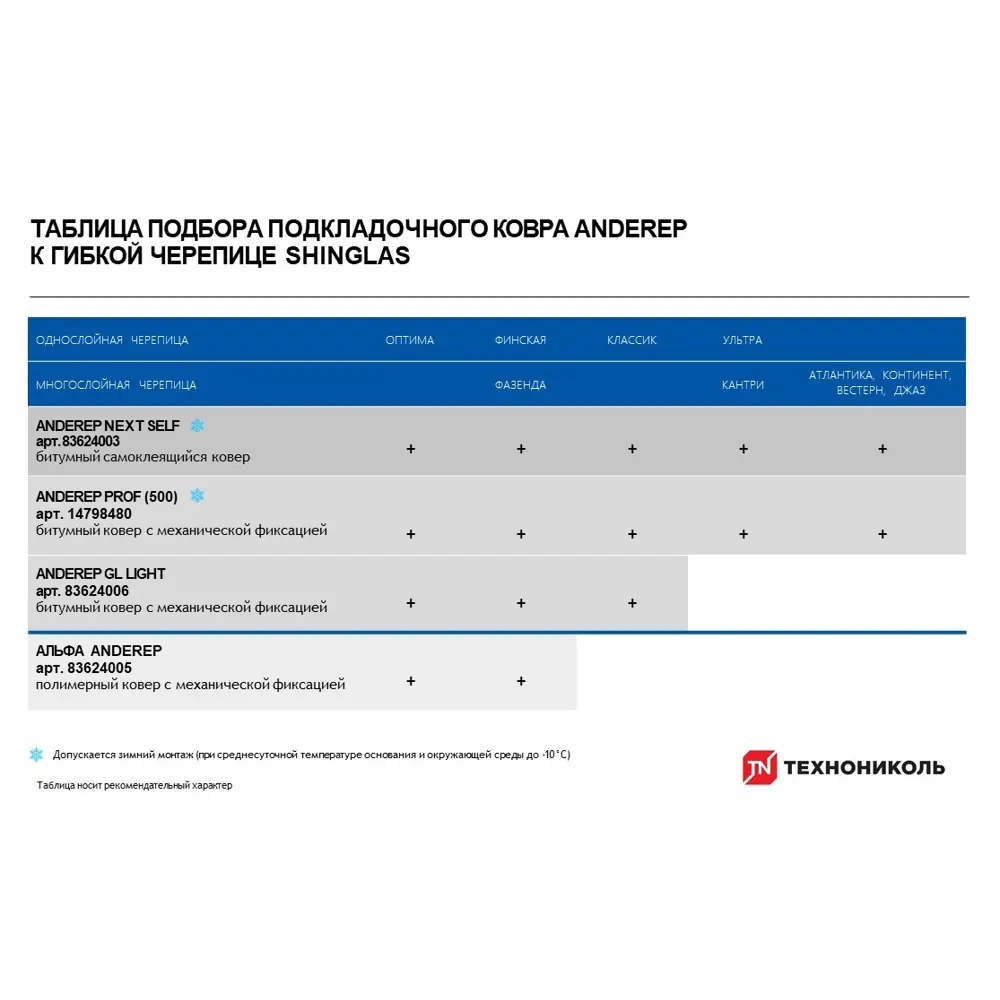 Многослойная черепица Технониколь Shinglas Кантри серый 2.6 м² STLM-2097463 - Вид №1