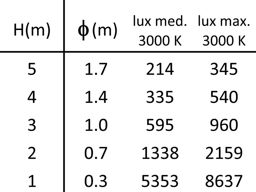 Stelo 2C 300 Ghidini Stelo C .01 Белый (Матовый)  - Вид №5