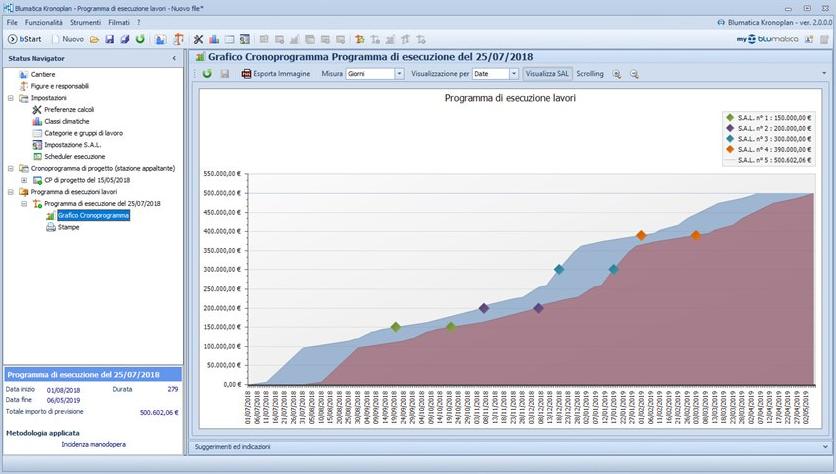 Blumatica Ход работы, график sun-id-1376280 - Вид №2