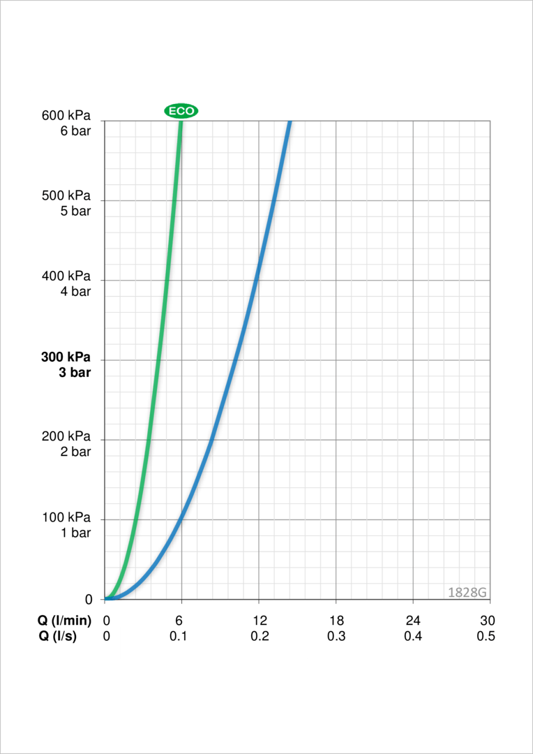 Oras 1828G Смеситель для хозяйственного помещения 1828G Vega Хром  - Вид №3