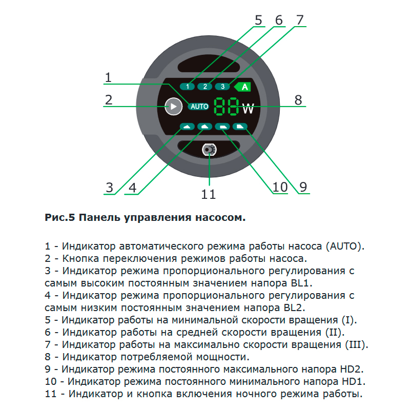Циркуляционный насос ZOTA EcoRing 32-40 ECORING3240 - Вид №2
