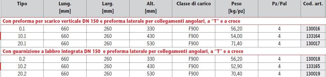 ACO PASSAVANT Контрольный элемент в полимербетоне Aco drain® monoblock rd sun-id-1425262 - Вид №1