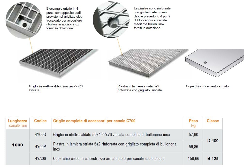 Железобетонный канал GRIDIRON C ARCH-00127206 - Вид №4