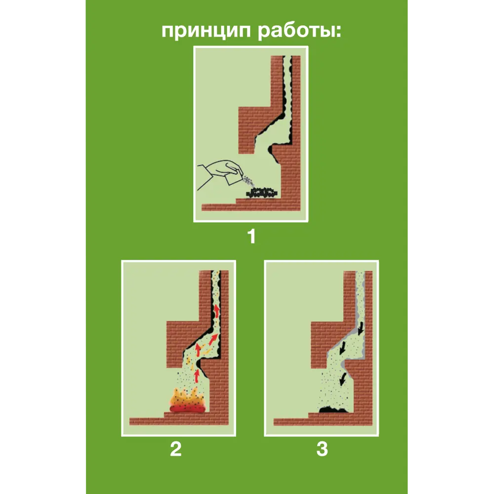 88624262 Профилактическое средство ПрофиКамин Профичист 0.38 кг STLM-0942713 Santreyd  - Вид №3