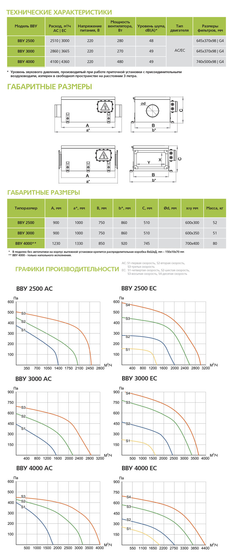 Вытяжная установка ФЬОРДИ ВПУ (В)-3000 sun-id-682684 - Вид №2