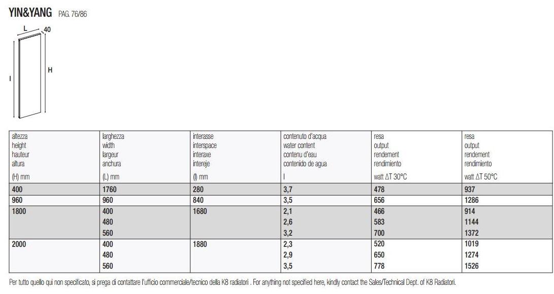 K8 Radiatori Вертикальный алюминиевый панельный радиатор Yin sun-id-1364736 - Вид №2