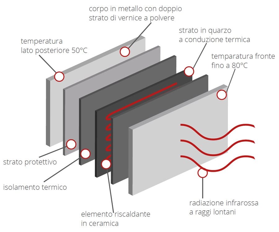 Электрическая инфракрасная излучающая панель ATH Italia настенные излучающие панели ARCH-00106152 - Вид №2