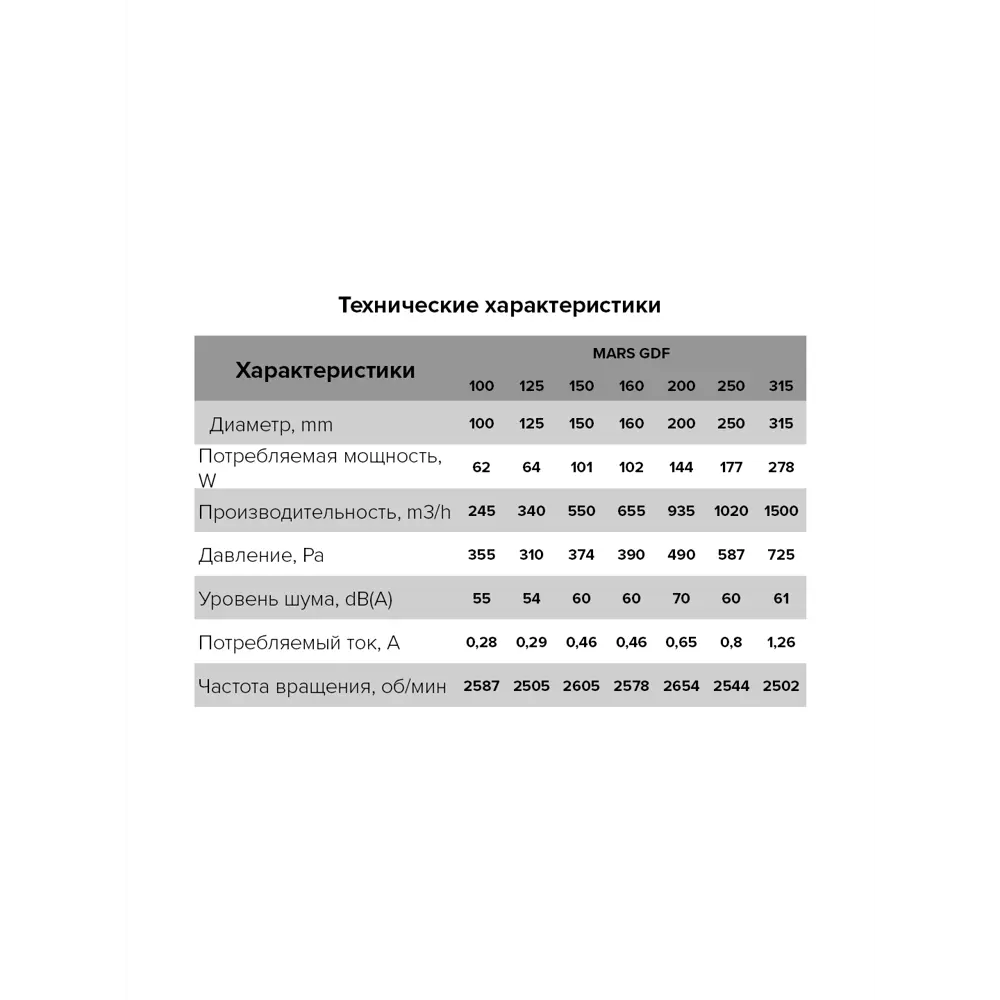 Вентилятор канальный Era Pro центробежный Mars D150 STLM-2173662 - Вид №3