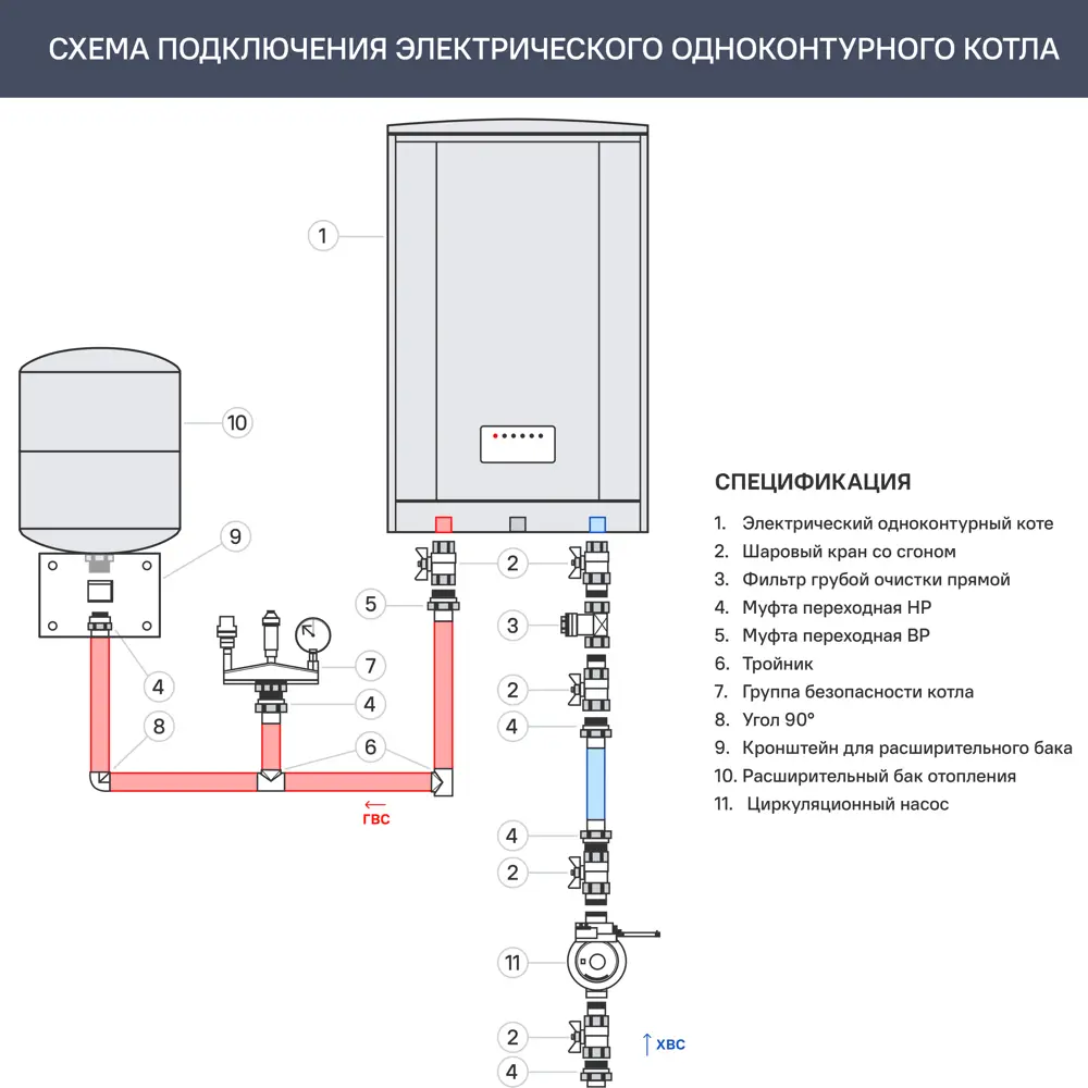 Электрический котел Oasis Eco KE-7,5 для эффективного отопления помещений 86256549 STLM-1413895 - Вид №12