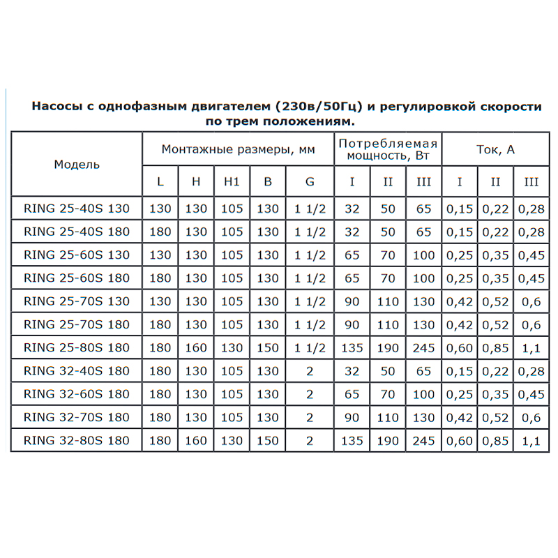 Циркуляционный насос ZOTA RING 25-40 130 RING2540130 - Вид №3