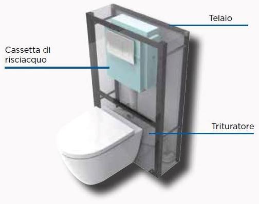 Sanitrit Самонесущая конструкция для измельчителя и промывочного бака sun-id-1357556 - Вид №1