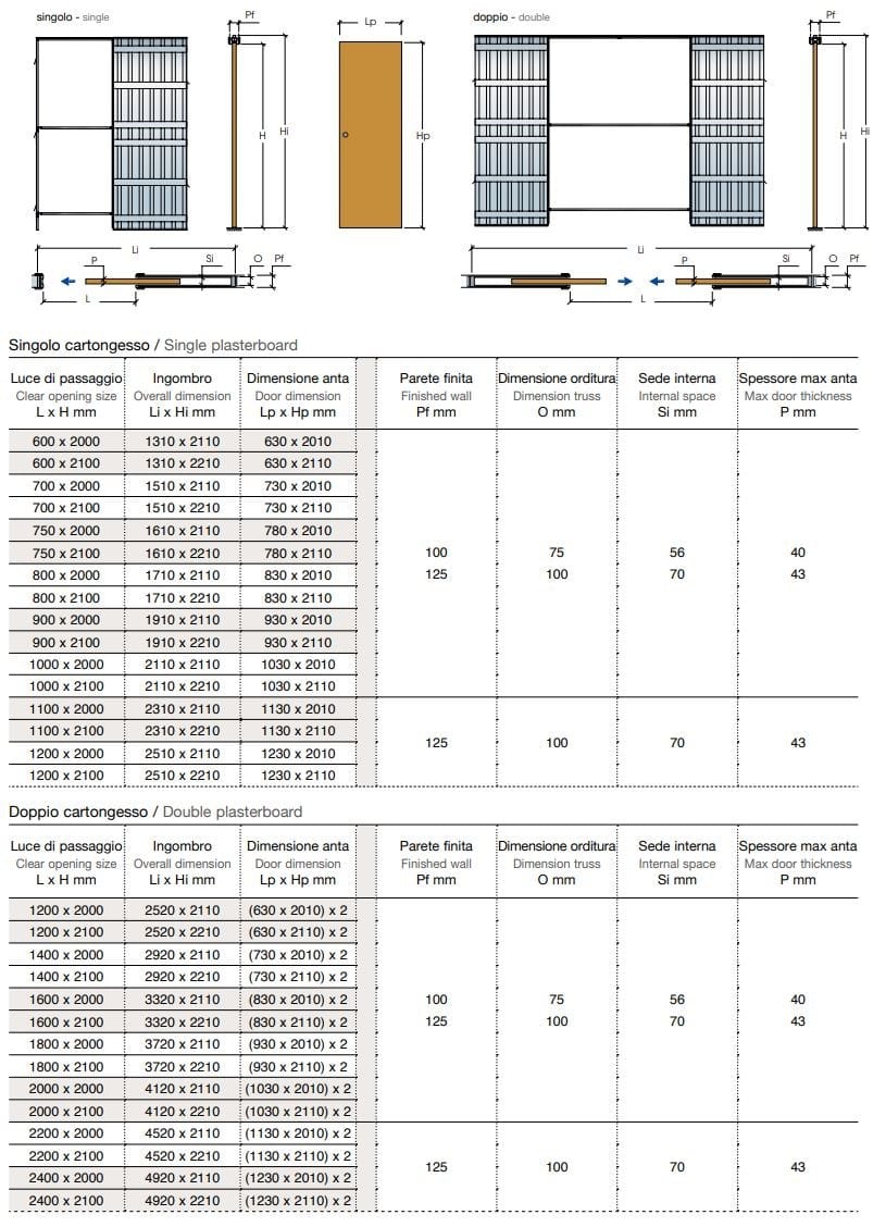 Подрамник для одностворчатой раздвижной двери Scrigno SCRIGNOTECH ARCH-00092971 - Вид №3