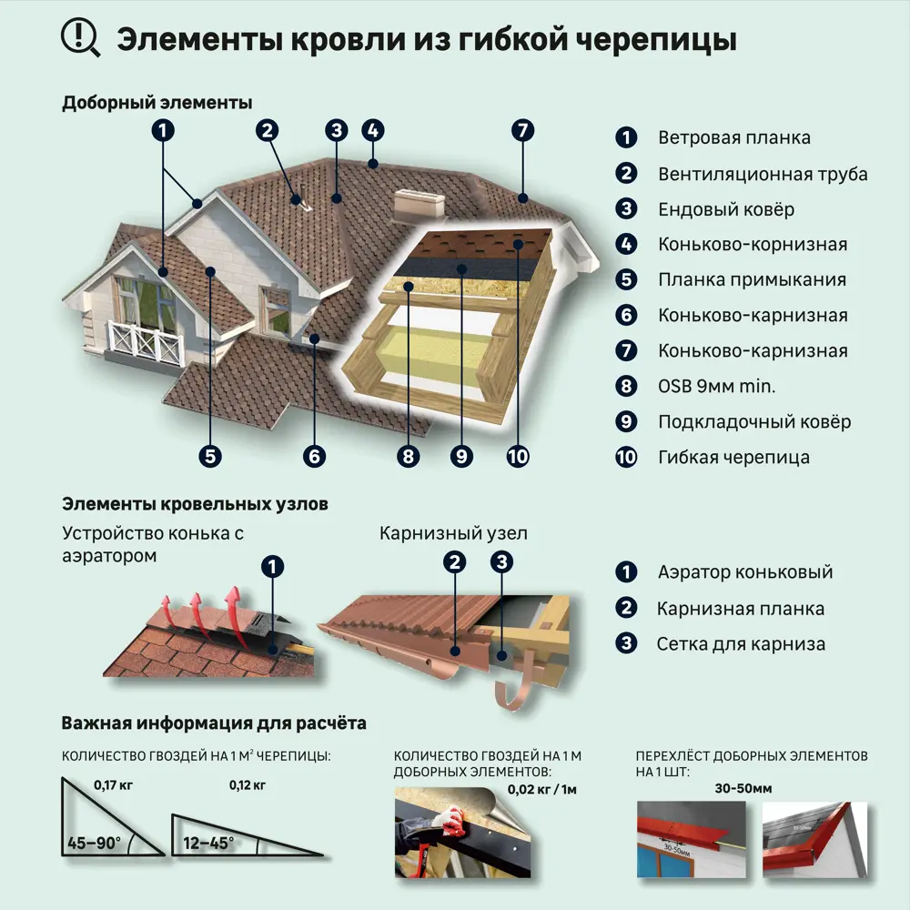 Гибкая черепица Технониколь Roofmast Соната красный 3 м² STLM-2080932 - Вид №2