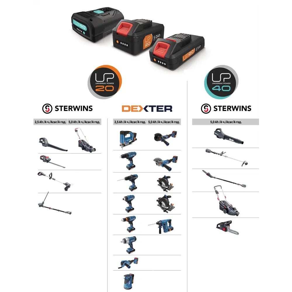Пила аккумуляторная Sterwins 40VCS2-34.1A 40 В 45 см АКБ и ЗУ в комплекте 82152424 STLM-2208468  - Вид №6